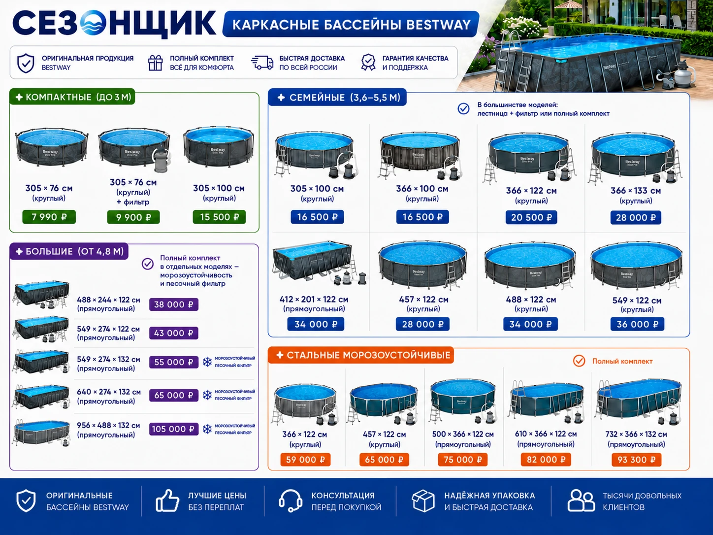 Ассортимент каркасных бассейнов Bestway